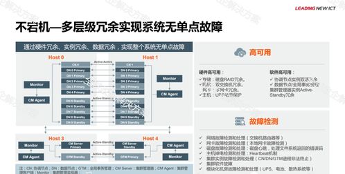 華為金融大數(shù)據(jù)解決方案 高效賦能數(shù)據(jù)處理服務