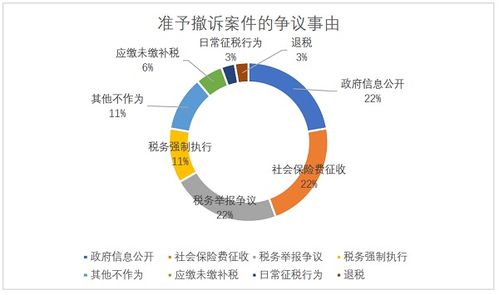 德恒律師事務所 2020年中國稅務行政訴訟大數(shù)據(jù)分析報告 數(shù)據(jù)處理服務解析