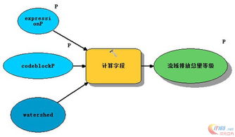 ArcGIS 10.2地理處理服務 動態(tài)修改要素數(shù)據(jù)與數(shù)據(jù)處理服務應用