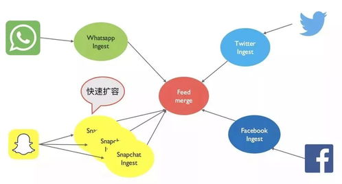 微服務架構下的數(shù)據(jù)設計與數(shù)據(jù)處理服務快速指南