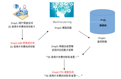人工智能訓練師能力差異探究——基于不同智能服務產品的數據處理服務視角